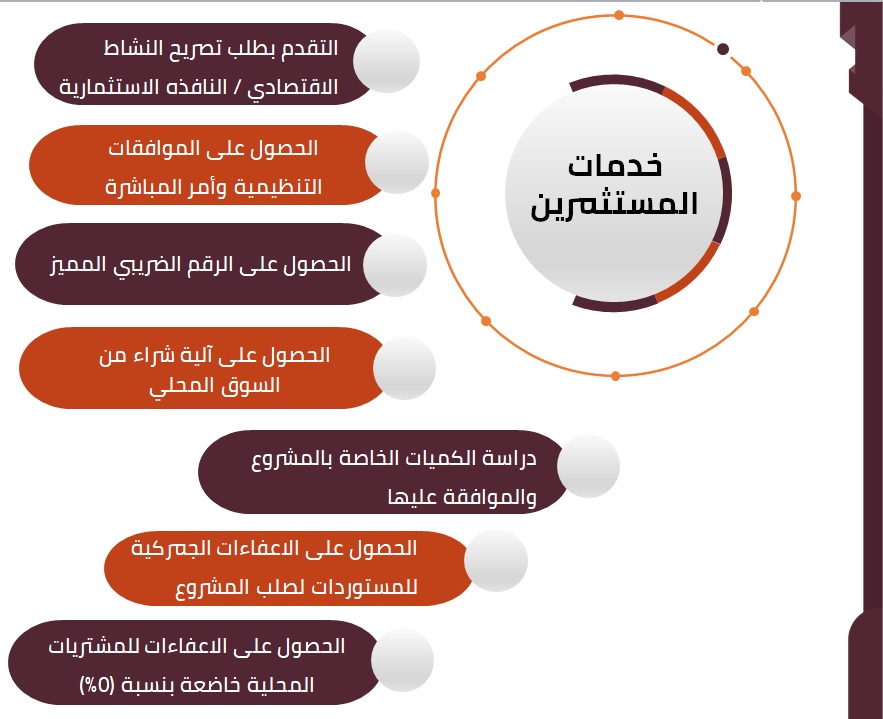 ~/Root_Storage/AR/EB_List_Page/2خدمات_المستثمرين.jpg